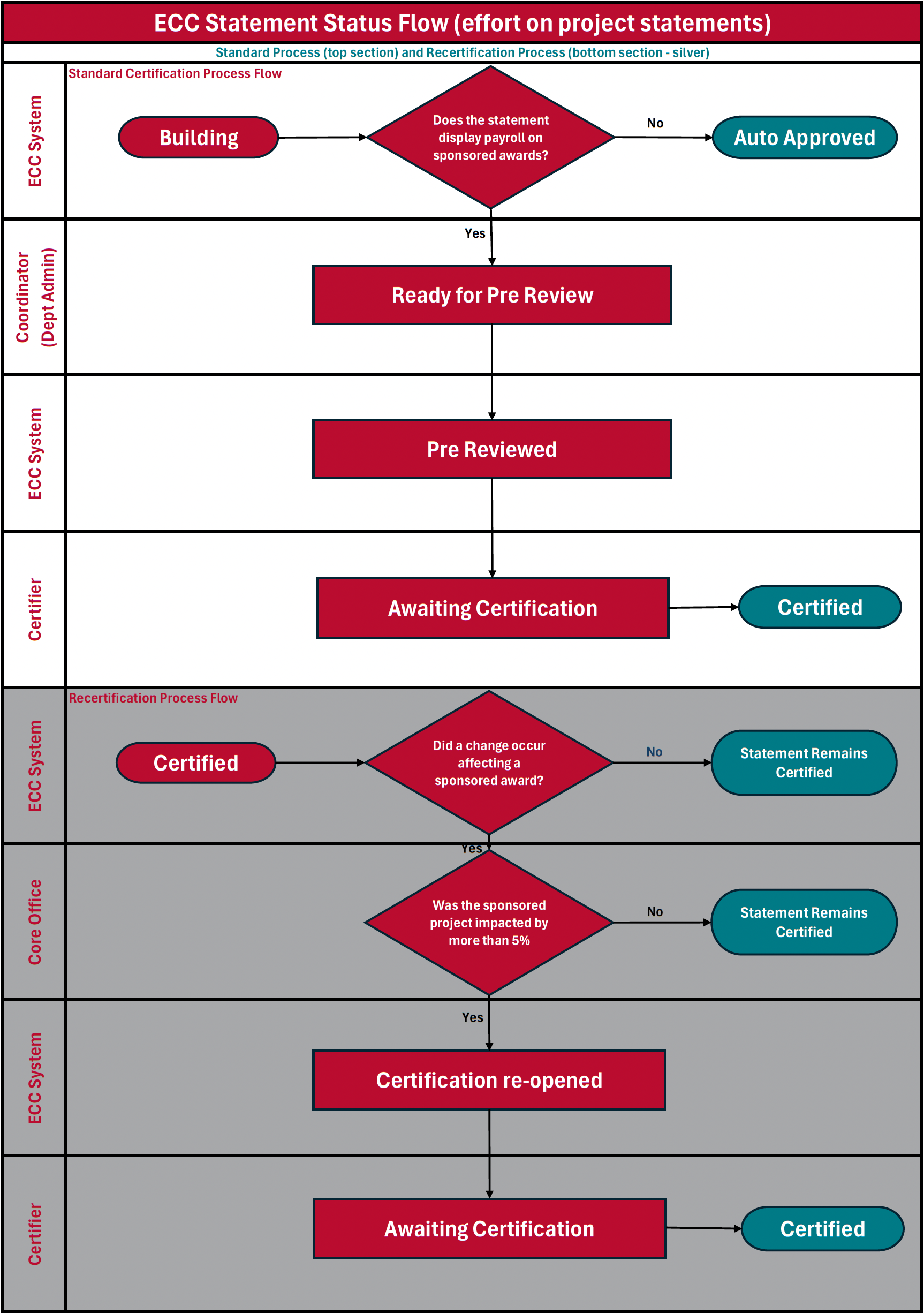 statement-status-flow.png